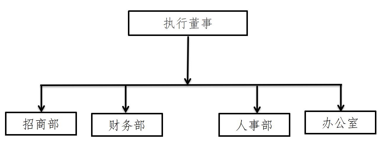 上海長江焊接材料廠有限公司組織機構_01.jpg