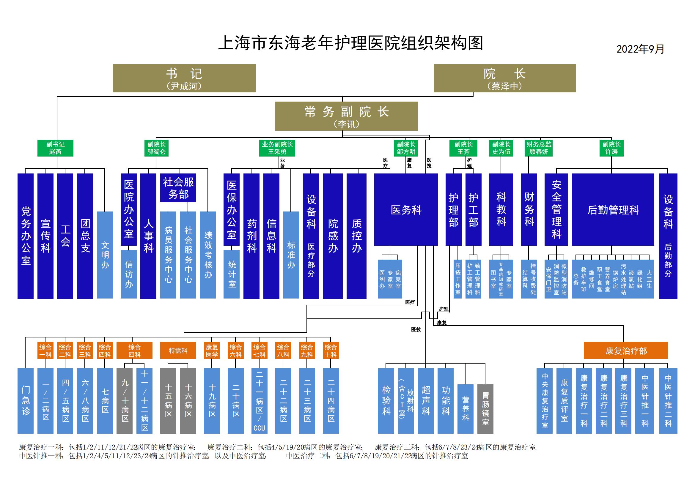 4-組織架構_00.jpg